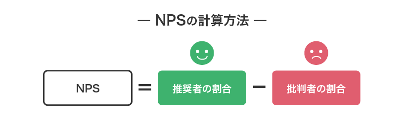 NPS®の計算方法